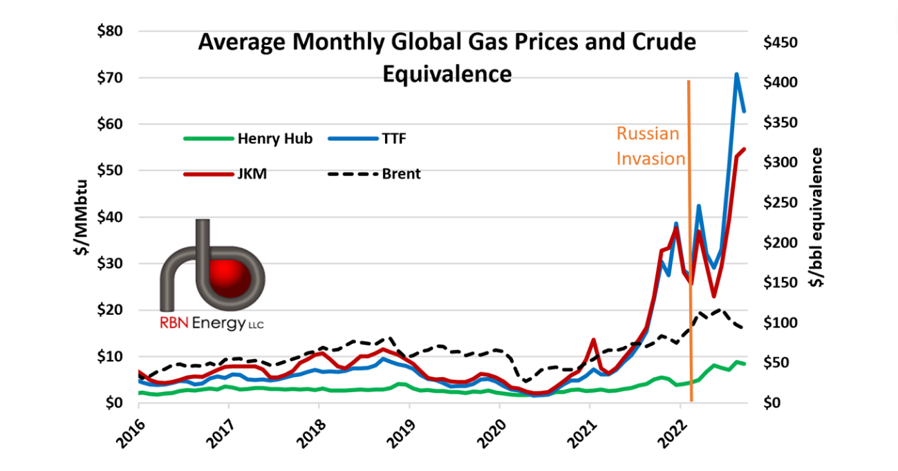 Simply Unaffordable How Sky High Natural Gas Prices Affect 